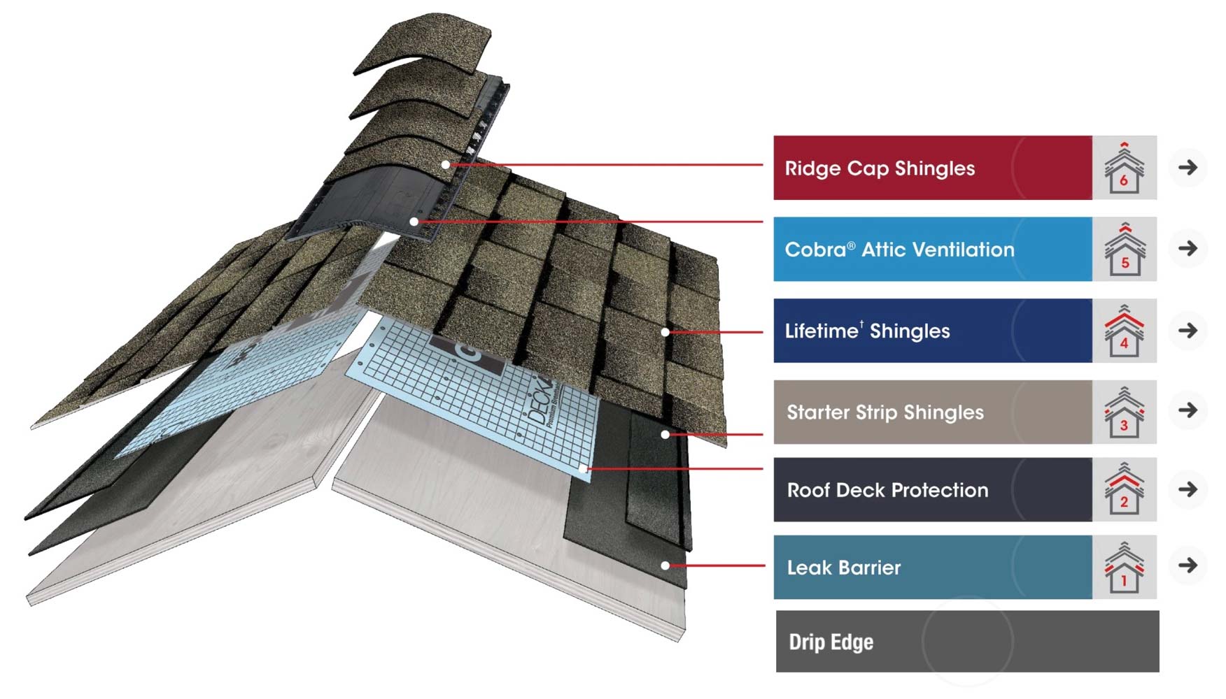 Roofing System